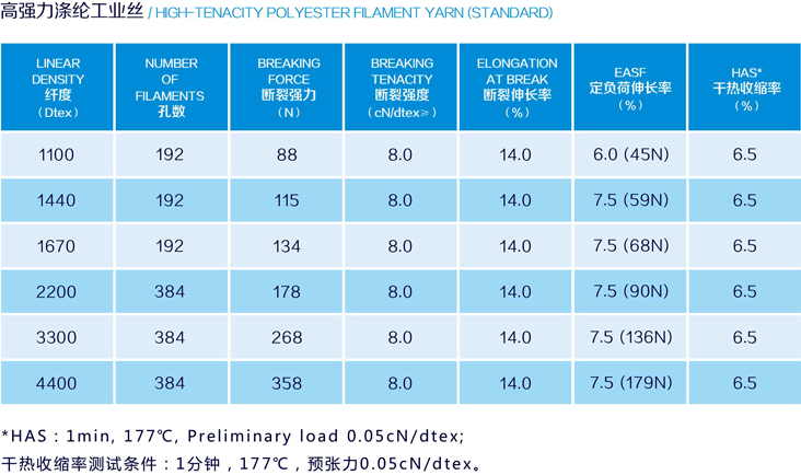 高強力滌綸工業絲.jpg